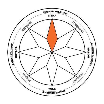 Litha Ritual Incense